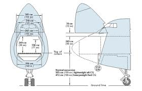 Big, heavy air cargo